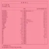 孕媽咪綜合維他命三層緩釋錠
