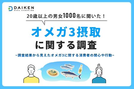 【男女6,000人に調査】日本の成人のオメガ3摂取意識に関する調査結果を発表